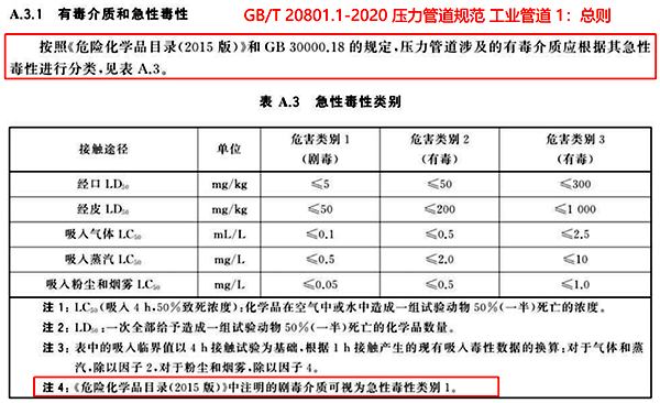 GB/T 20801-2020 壓力管道規(guī)范 工業(yè)管道