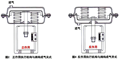 反作用執(zhí)行機(jī)構(gòu)