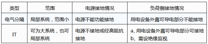 電氣分隔與IT系統(tǒng)的不同