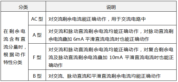 剩余電流動作保護電器RCD的分類