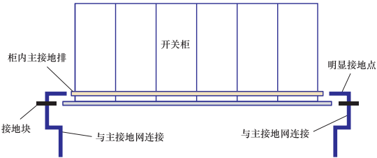 配電盤(開關(guān)柜)安裝工藝設(shè)計(jì)圖