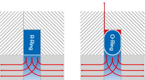 R型圈與O型圈