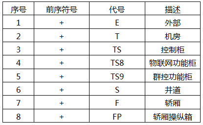 結(jié)構(gòu)標(biāo)識總覽報表