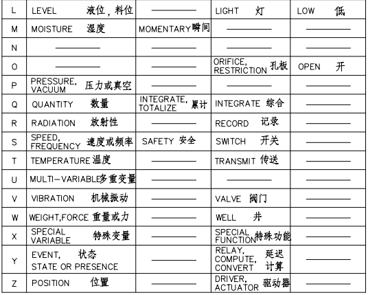 儀表符號