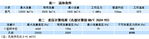 實(shí)例工況表