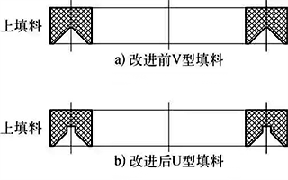 改進(jìn)前后的填料型式對(duì)比示意