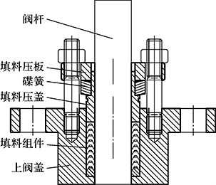 碟簧安裝示意