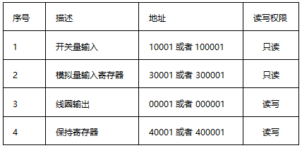 Modbus TCP/IP數(shù)據(jù)結(jié)構(gòu)