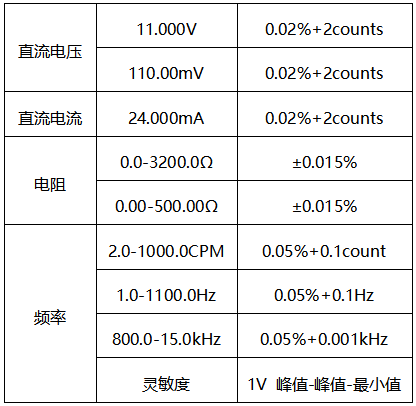 過程校驗(yàn)儀測(cè)量精度