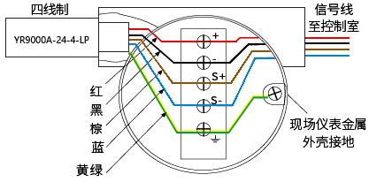 四線制現(xiàn)場儀表用信號SPD接線圖