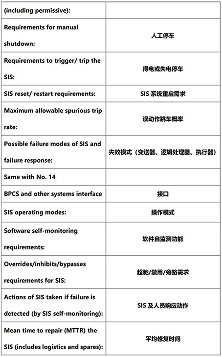 國外文獻(xiàn)中的安全要求規(guī)格書的安全要求