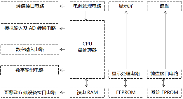 觸摸式無紙記錄儀原理框圖