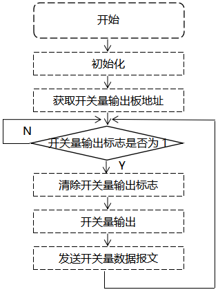 觸摸式無紙記錄儀開關(guān)量輸出板驅(qū)動