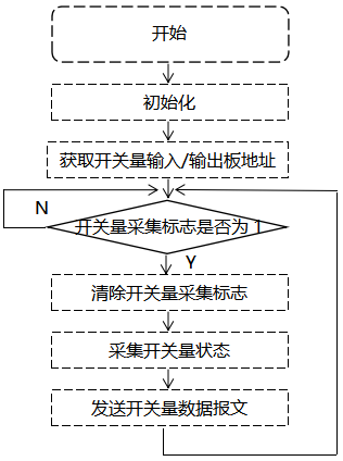 觸摸式無紙記錄儀開關(guān)量輸入板驅(qū)動程序