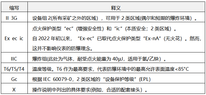 II 3G Ex ec ic IIC T6/T5/T4 Gc X縮寫的詳細(xì)釋義