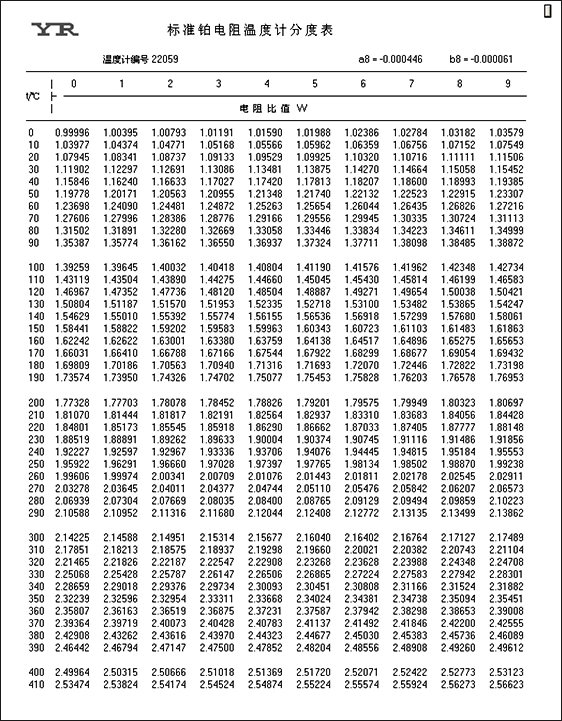 標(biāo)準(zhǔn)鉑電阻溫度計(jì)分度表()0-419.527℃范圍