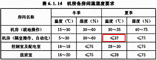 《民用建筑電氣設(shè)計(jì)標(biāo)準(zhǔn)》GB51348-2019第6.1.14條