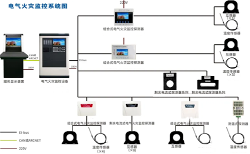 電氣火災(zāi)監(jiān)控系統(tǒng)圖