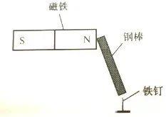 磁化的鋼棒吸引鐵釘