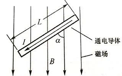 安培力計(jì)算公式說(shuō)明