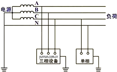 電力線路和負載