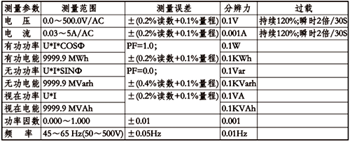 單相多功能電力儀表精度