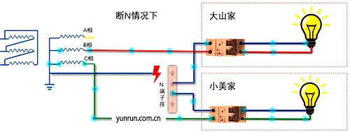 斷零線的電路模型