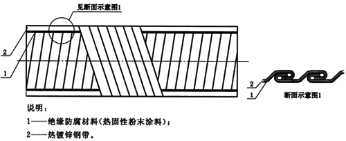 可彎曲金屬導(dǎo)管基本型結(jié)構(gòu)