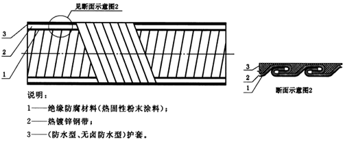 可彎曲金屬導(dǎo)管防水/無鹵防水結(jié)構(gòu)