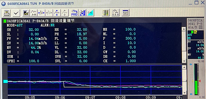 流量自動(dòng)控制DCS畫(huà)面