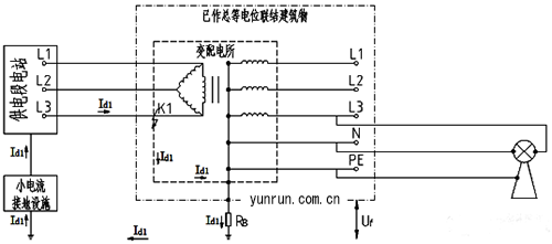 高壓為小電流接地、低壓為TN-S系統(tǒng)