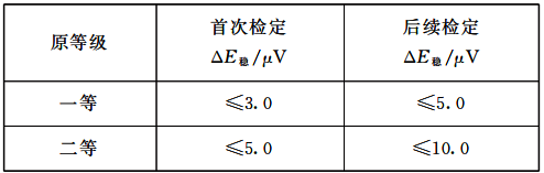 二等標(biāo)準(zhǔn)鉑銠10-鉑熱電偶穩(wěn)定性要求