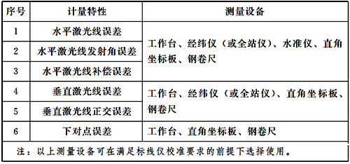 激光標(biāo)線儀的計(jì)量特性