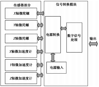 MIMU系統(tǒng)原理框圖