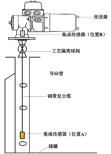 LTD安裝結(jié)構(gòu)