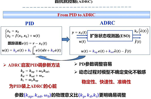 自抗擾控制(ADRC)啟發(fā)PID調(diào)參新方法