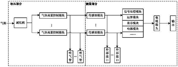 混合澄清槽配套吹氣式液位計(jì)儀表方案原理框圖