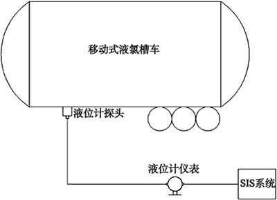 液位計(jì)測(cè)量系統(tǒng)圖