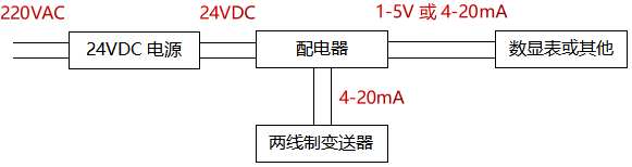 采用電動單元組合儀表構(gòu)成的系統(tǒng)及接線原理圖