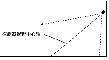 火焰檢測器安裝角度示意