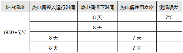 測溫異常的熱電偶檢定結(jié)果