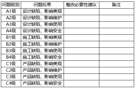 設(shè)計(jì)檢查問題分類