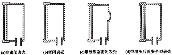 壓力表表殼