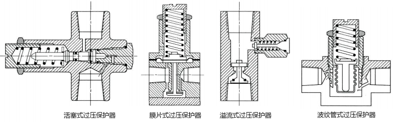 過壓保護器結(jié)構(gòu)