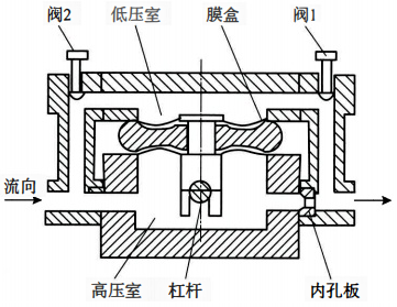 小管徑孔板