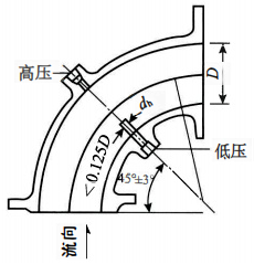 彎管結(jié)構(gòu)