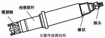 總氯傳感器結(jié)構(gòu)