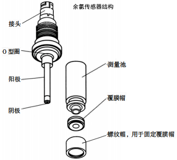 余氯傳感器結(jié)構(gòu)