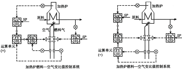 可變比值控制系統(tǒng)