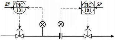 典型解耦控制系統(tǒng)